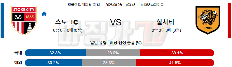 2026-08-26 잉글랜드캐피털원컵 스토크 시티 헐 시티 AFC 해외축구분석 무료중계 스포츠분석 관련 이미지