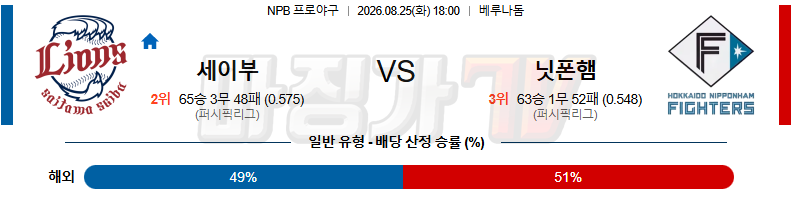 2026-08-25 NPB 세이부 니혼햄 KBO/NPB분석 무료중계 스포츠분석 관련 이미지