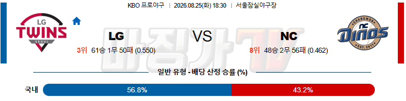 2026-08-25 KBO LG NC KBO/NPB분석 무료중계 스포츠분석 관련 이미지