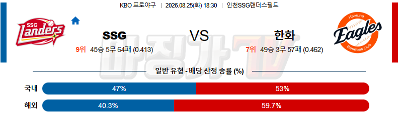 2026-08-25 KBO SSG 한화 KBO/NPB분석 무료중계 스포츠분석 관련 이미지