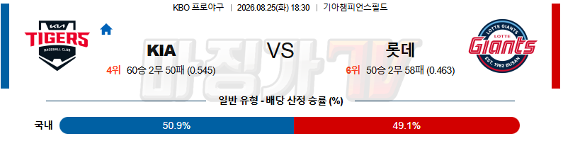 2026-08-25 KBO KIA 롯데 KBO/NPB분석 무료중계 스포츠분석 관련 이미지
