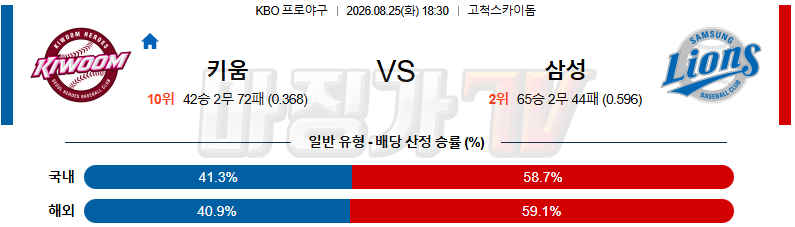 2026-08-25 KBO 키움 삼성 KBO/NPB분석 무료중계 스포츠분석 관련 이미지