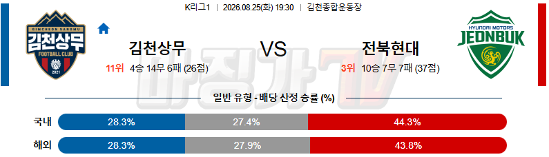 2026-08-25 K리그 1 김천 상무 전북현대모터스 K리그/J리그분석 무료중계 스포츠분석 관련 이미지