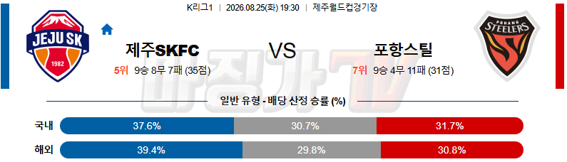 2026-08-25 K리그 1 제주SKFC 포항 스틸러스 K리그/J리그분석 무료중계 스포츠분석 관련 이미지