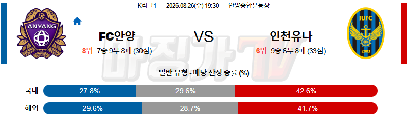 2026-08-26 K리그 1 FC 안양 인천 유나이티드 FC K리그/J리그분석 무료중계 스포츠분석 관련 이미지