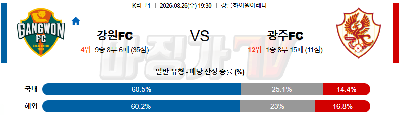 2026-08-26 K리그 1 강원 FC 광주 FC K리그/J리그분석 무료중계 스포츠분석 관련 이미지