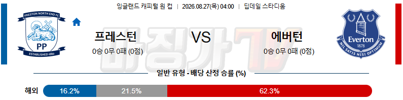 2026-08-27 잉글랜드 EFL컵 프레스턴 노스 엔드 에버턴 해외축구분석 무료중계 스포츠분석 관련 이미지