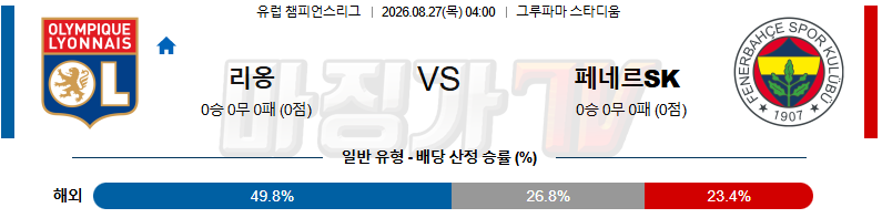 2026-08-27 UEFA 챔피언스리그 올랭피크 리옹 페네르바체 해외축구분석 무료중계 스포츠분석 관련 이미지