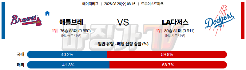 2026-08-26 MLB 애틀랜타 LA다저스 MLB분석 무료중계 스포츠분석 관련 이미지