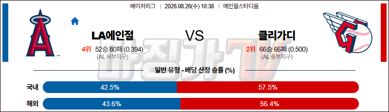 2026-08-26 MLB LA에인절스 클리블랜드 MLB분석 무료중계 스포츠분석 관련 이미지