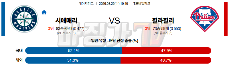 2026-08-26 MLB 시애틀 필라델피아 MLB분석 무료중계 스포츠분석 관련 이미지