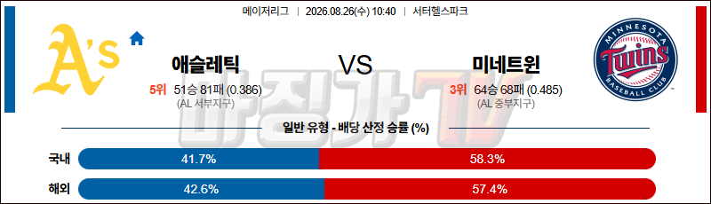 2026-08-26 MLB 애슬레틱스 미네소타 MLB분석 무료중계 스포츠분석 관련 이미지