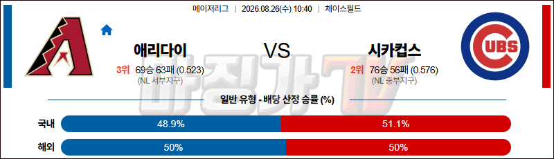 2026-08-26 MLB 애리조나 시카고C MLB분석 무료중계 스포츠분석 관련 이미지