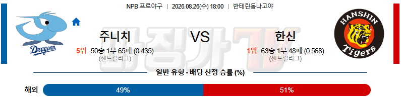 2026-08-26 NPB 주니치 한신 KBO/NPB분석 무료중계 스포츠분석 관련 이미지