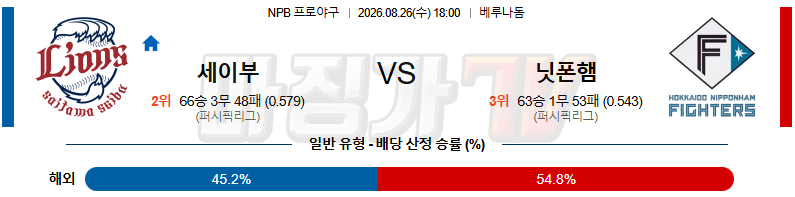 2026-08-26 NPB 세이부 니혼햄 KBO/NPB분석 무료중계 스포츠분석 관련 이미지
