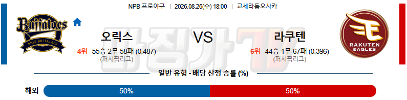 2026-08-26 NPB 오릭스 라쿠텐 KBO/NPB분석 무료중계 스포츠분석 관련 이미지