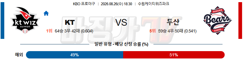 2026-08-26 KBO KT 두산 KBO/NPB분석 무료중계 스포츠분석 관련 이미지