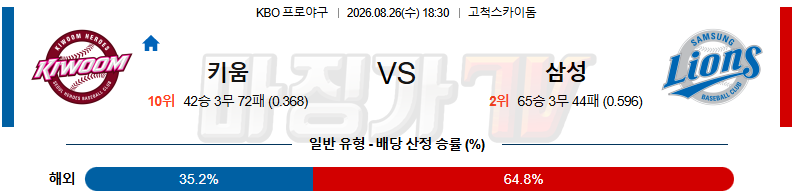 2026-08-26 KBO 키움 삼성 KBO/NPB분석 무료중계 스포츠분석 관련 이미지