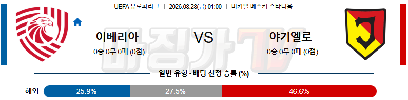 2026-08-28 UEFA 유로파리그 FC이베리아 야기엘로니아 해외축구분석 무료중계 스포츠분석 관련 이미지