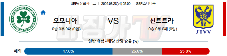 2026-08-28 UEFA 유로파리그 AC 오모니아 신트 트라위던VV 해외축구분석 무료중계 스포츠분석 관련 이미지