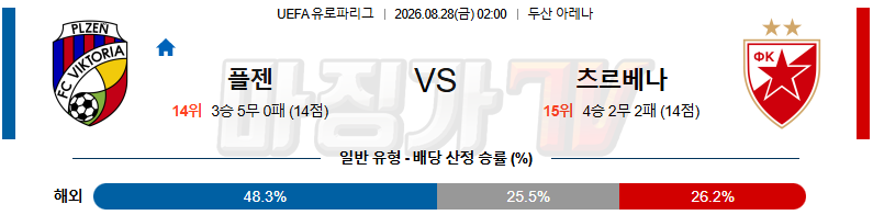 2026-08-28 UEFA 유로파리그 FC 빅토리아 플젠 츠르베나 즈베즈다 해외축구분석 무료중계 스포츠분석 관련 이미지