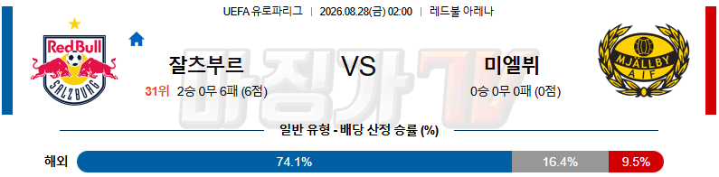 2026-08-28 UEFA 유로파리그 레드불 잘츠부르크 미엘뷔 AIF 해외축구분석 무료중계 스포츠분석 관련 이미지
