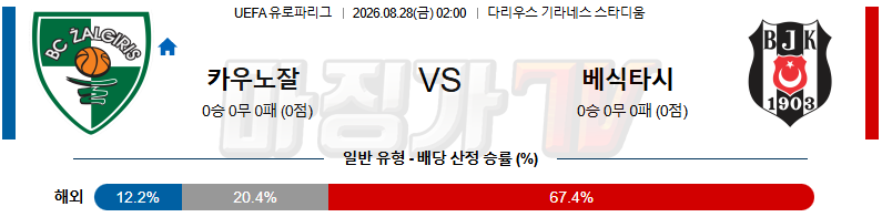 2026-08-28 UEFA 유로파리그 카우노 잘기리스 베식타스 해외축구분석 무료중계 스포츠분석 관련 이미지