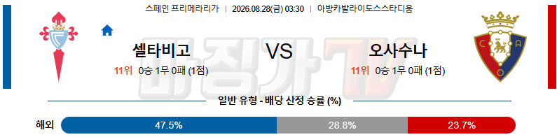 2026-08-28 UEFA 유로파리그 셀타 비고 CA 오사수나 해외축구분석 무료중계 스포츠분석 관련 이미지