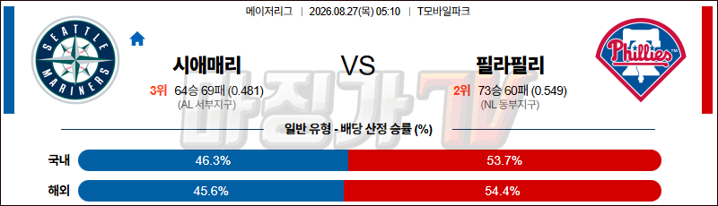 2026-08-27 MLB 시애틀 필라델피아 MLB분석 무료중계 스포츠분석 관련 이미지