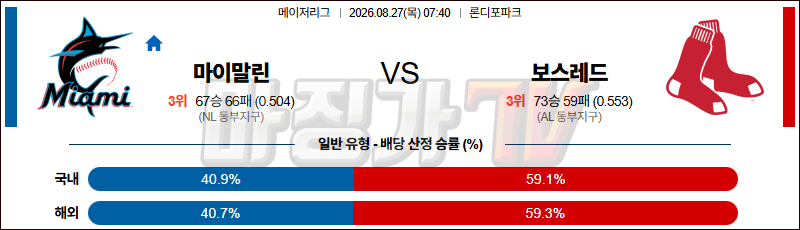 2026-08-27 MLB 마이애미 보스턴 MLB분석 무료중계 스포츠분석 관련 이미지