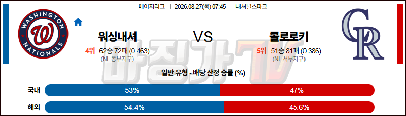 2026-08-27 MLB 워싱턴 콜로라도 MLB분석 무료중계 스포츠분석 관련 이미지