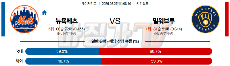 2026-08-27 MLB 뉴욕메츠 밀워키 MLB분석 무료중계 스포츠분석 관련 이미지