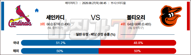 2026-08-27 MLB 세인트루이스 볼티모어 MLB분석 무료중계 스포츠분석 관련 이미지