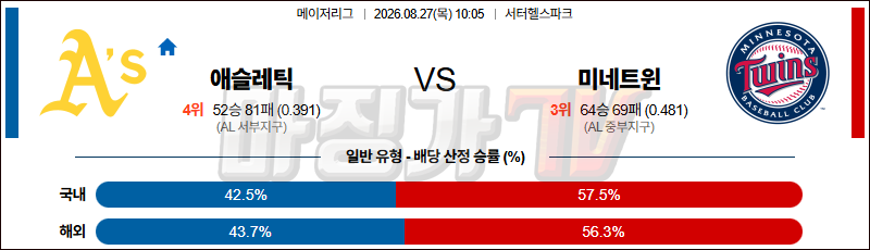 2026-08-27 MLB 애슬레틱스 미네소타 MLB분석 무료중계 스포츠분석 관련 이미지