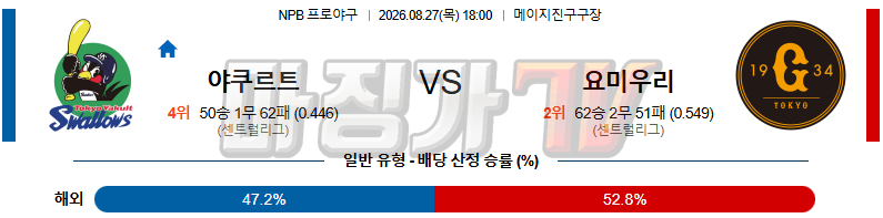 2026-08-27 NPB 야쿠르트 요미우리 KBO/NPB분석 무료중계 스포츠분석 관련 이미지