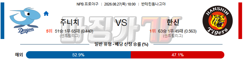 2026-08-27 NPB 주니치 한신 KBO/NPB분석 무료중계 스포츠분석 관련 이미지