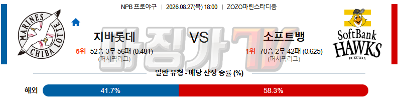 2026-08-27 NPB 지바롯데 소프트뱅크 KBO/NPB분석 무료중계 스포츠분석 관련 이미지