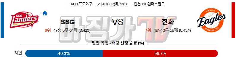 2026-08-27 KBO SSG 한화 KBO/NPB분석 무료중계 스포츠분석 관련 이미지