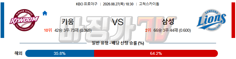 2026-08-27 KBO 키움 삼성 KBO/NPB분석 무료중계 스포츠분석 관련 이미지