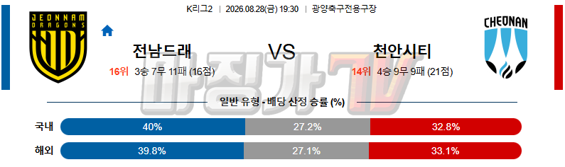 2026-08-28 K리그 2 전남 드래곤즈 천안 시티 FC K리그/J리그분석 무료중계 스포츠분석 관련 이미지