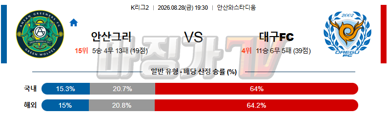 2026-08-28 K리그 2 안산 그리너스 FC 대구 FC K리그/J리그분석 무료중계 스포츠분석 관련 이미지