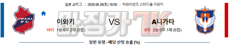 2026-08-29 J리그 2 이와키 FC 알비렉스 니가타 K리그/J리그분석 무료중계 스포츠분석 관련 이미지