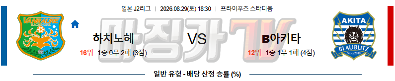 2026-08-29 J리그 2 하치노헤 블라우블리츠 아키타 K리그/J리그분석 무료중계 스포츠분석 관련 이미지