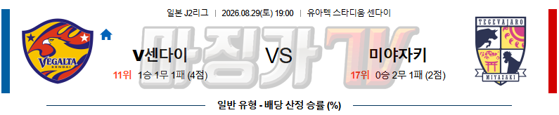 2026-08-29 J리그 2 베갈타 센다이 미야자키 K리그/J리그분석 무료중계 스포츠분석 관련 이미지