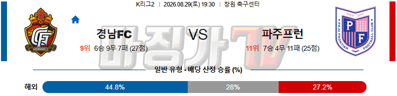 2026-08-29 K리그 2 경남 FC 파주 프런티어 K리그/J리그분석 무료중계 스포츠분석 관련 이미지