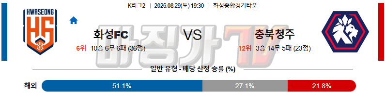 2026-08-29 K리그 2 화성FC 충북청주 K리그/J리그분석 무료중계 스포츠분석 관련 이미지