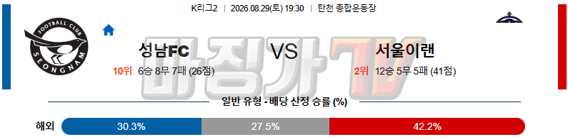 2026-08-29 K리그 2 성남 FC 서울 이랜드 FC K리그/J리그분석 무료중계 스포츠분석 관련 이미지