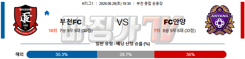 2026-08-29 K리그 1 부천 FC 1995 FC 안양 K리그/J리그분석 무료중계 스포츠분석 관련 이미지