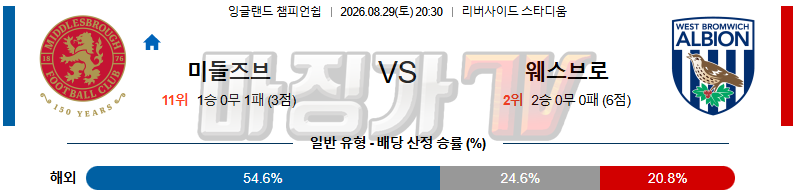 2026-08-29 잉글랜드 챔피언쉽 미들즈브러 FC 웨스트 브로미치 앨비언 해외축구분석 무료중계 스포츠분석 관련 이미지