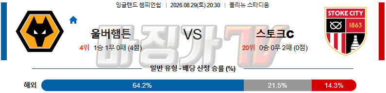2026-08-29 잉글랜드 챔피언쉽 울버햄튼 스토크 시티 해외축구분석 무료중계 스포츠분석 관련 이미지